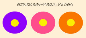 szinek egymásra hatása komplementer színek