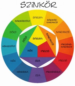 színkör